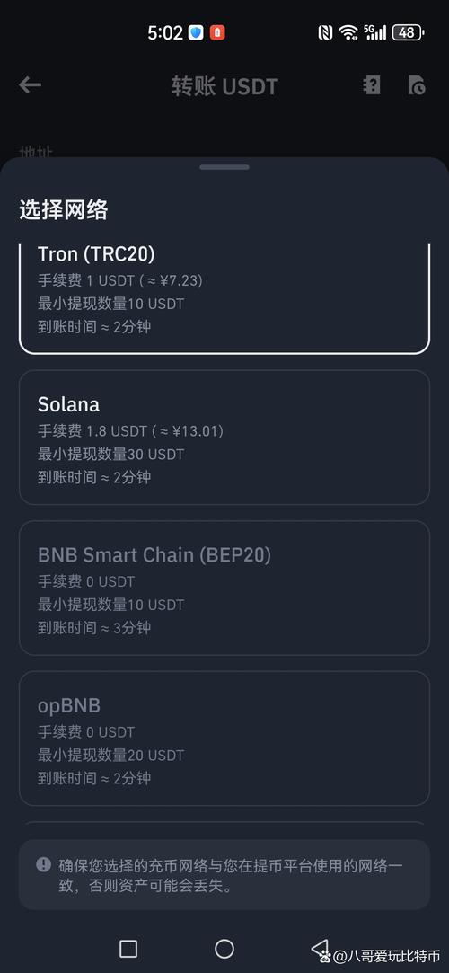 比特派钱包国际版手续费怎么算？快中慢三档有何区别？