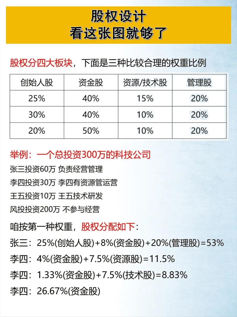 比特派是啥_如何在比特派官方下载中进行股权分配?_比特派官方网址