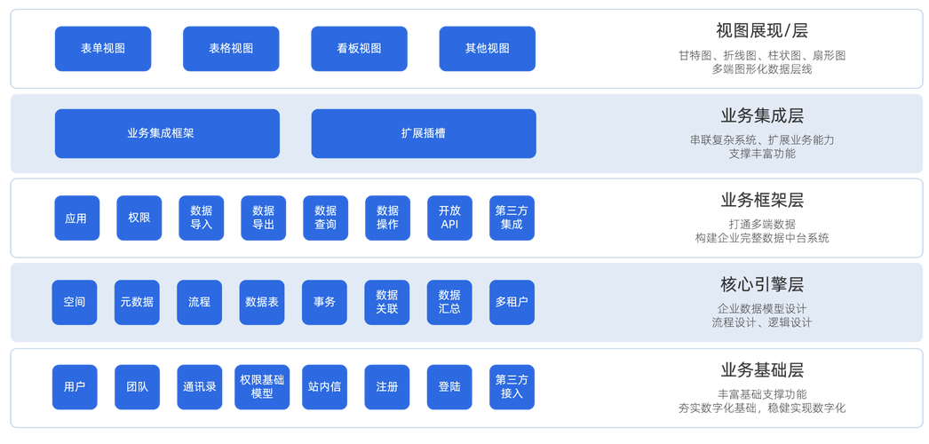 数字资产管理工具，多层面优化服务，简化流程防资产损失