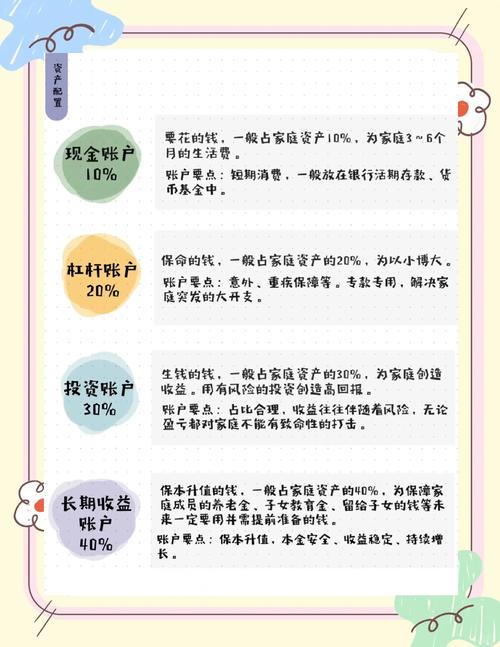 比特派钱包资产配置指南：基础防御与流动型资产配置建议