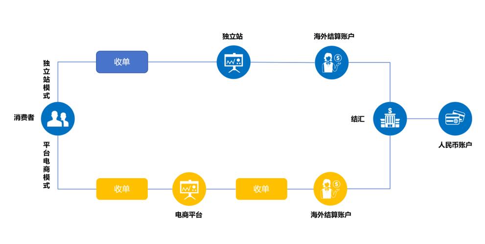 跨境结算、链上资产管理，BitPie安卓版如何优化商家支付流程？
