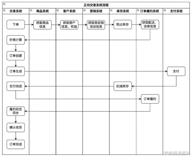 优化比特派钱包交易流程：提升效率与安全性的3个关键环节