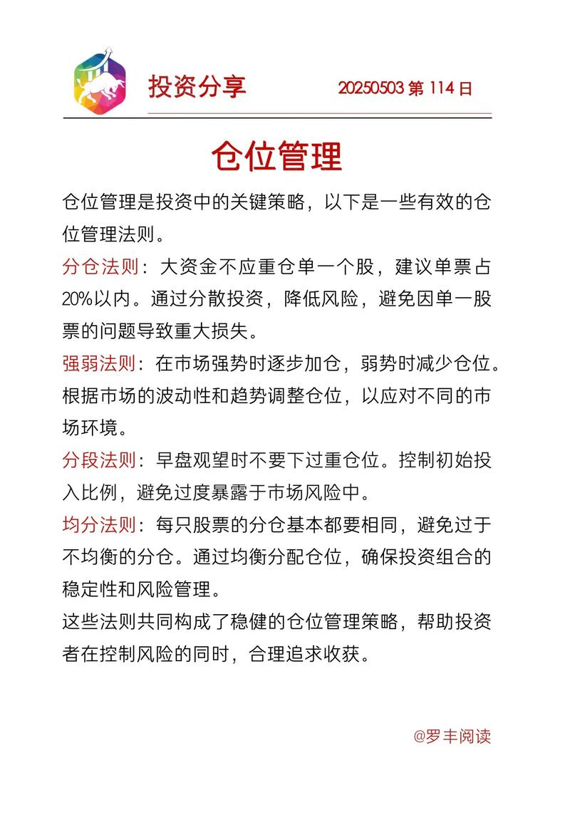 比特派官网数字资产交易策略要点：仓位管理与工具辅助
