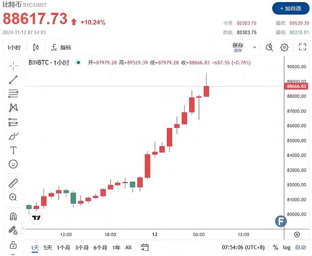 加密货币市场波动加剧，比特派钱包盈利需结合多要素操作