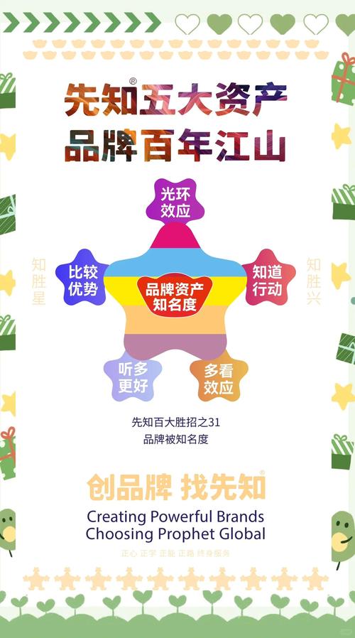 提升项目知名度，先做好官方渠道还是依赖比特派等第三方下载？