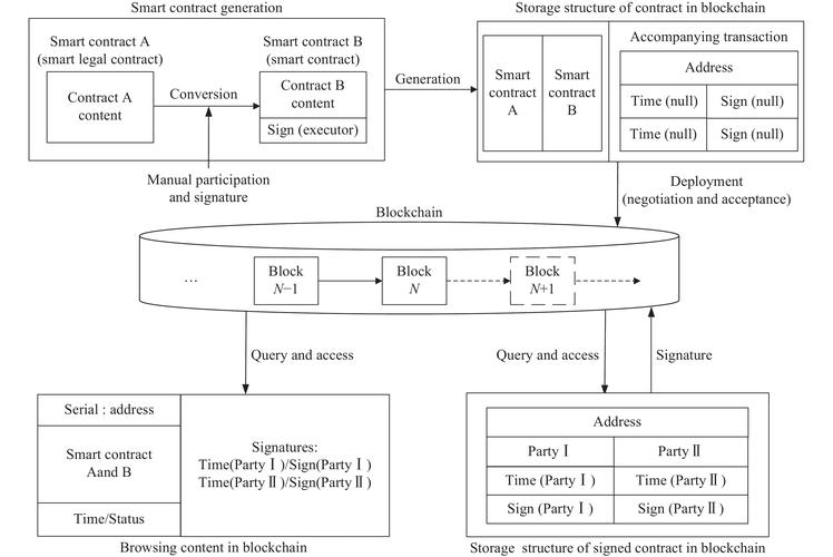 比特派Bitpie正式版下载的智能合约使用_比特合约技术教程_比特合约是什么