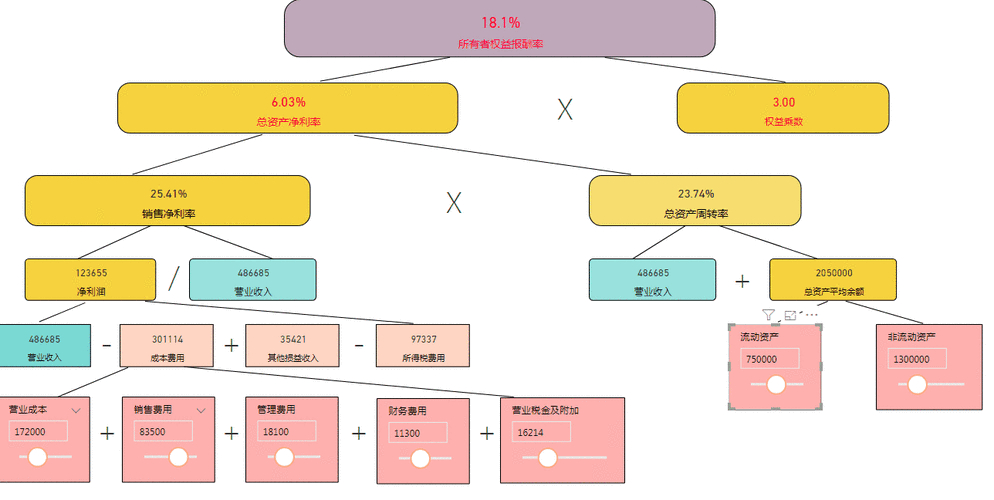 进入加密货币领域，动态决策成管理资产核心能力