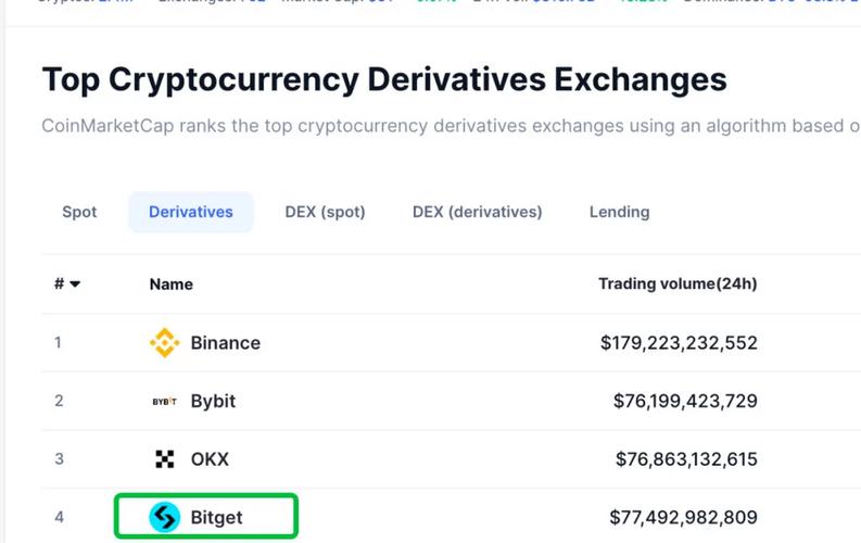 动态交易者_Bitpie 交易所的技术支持与更新动态_动态交易口令