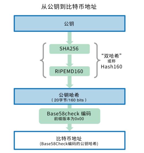 比特派uniswap_比特派kyc_比特派官网的API接口使用与集成