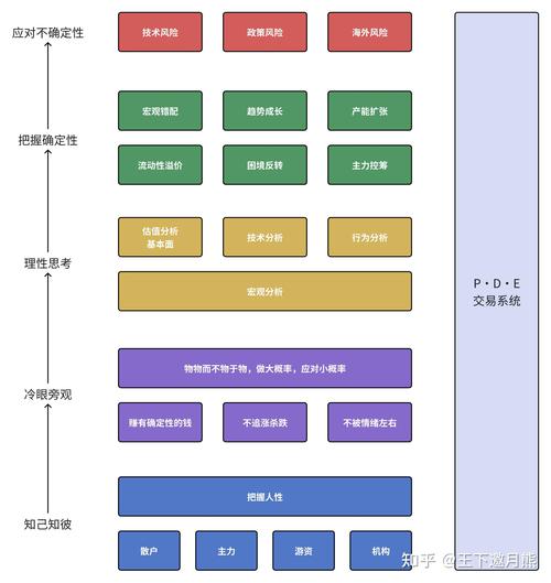 比特派安卓app下载_比特派最新版_下载bitpie比特派安卓版后的投资决策框架与实施路径