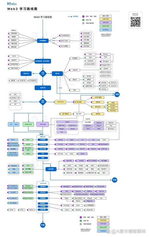 比特派钱包App技术架构演进：从工具到资产服务平台的蜕变？