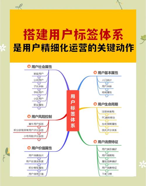 如何在Bitpie安卓版APP中设置资产分类与标签？_安卓标签页面实现的两种方法_手机app桌面分类标签