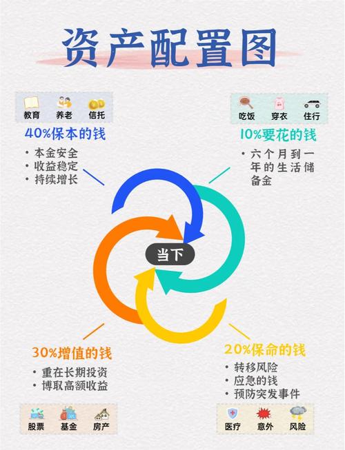 如何在比特派官方下载中组成投资组合？_比特派two_比特派是怎么样的平台