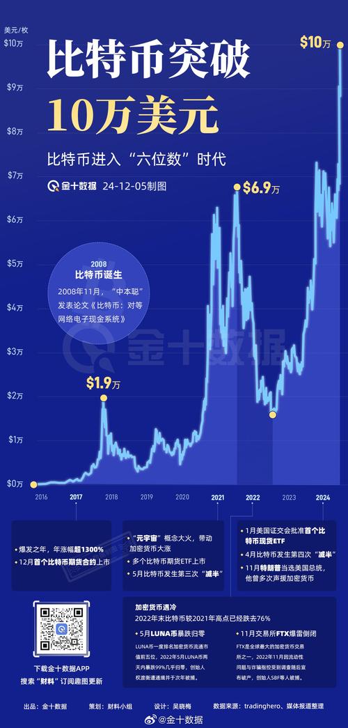 bitpie比特派_如何在比特派Bitpie正式版下载中筛选优质资产_比特派官方网址