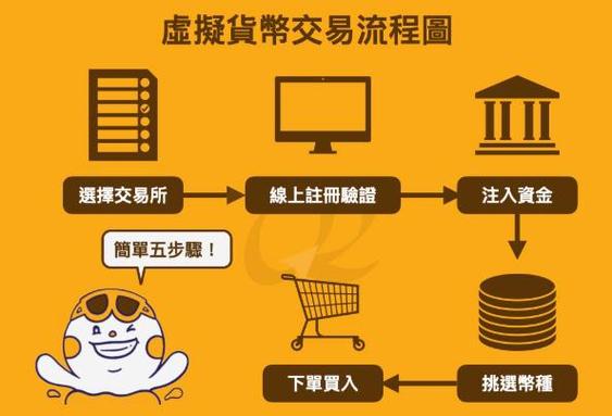 数字货币领域：比特派钱包如何恰当设定交易额度保障资产安全？