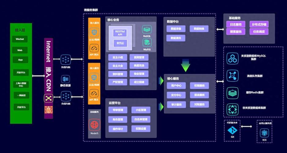 比特派钱包和比太钱包_比特派钱包5.0官方下载的服务架构与质量标准_bitpie比特派钱包