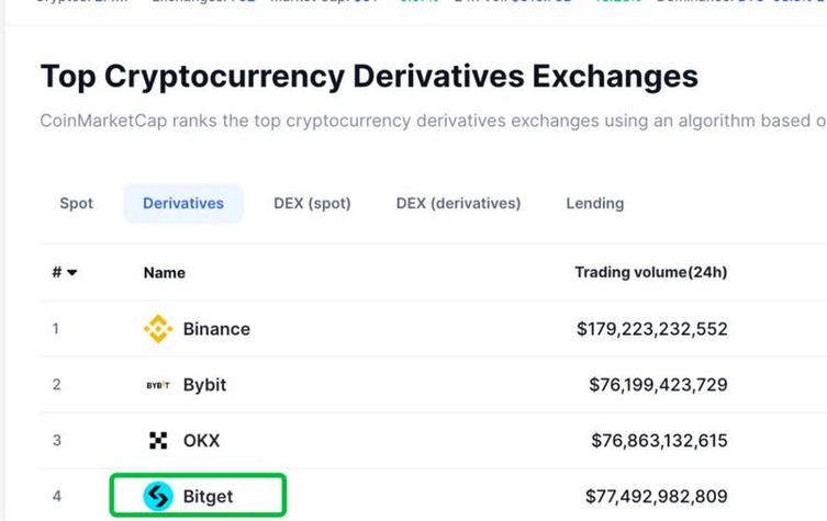数字货币投资如何降低风险？Bitpie交易所助你实现资产多样化