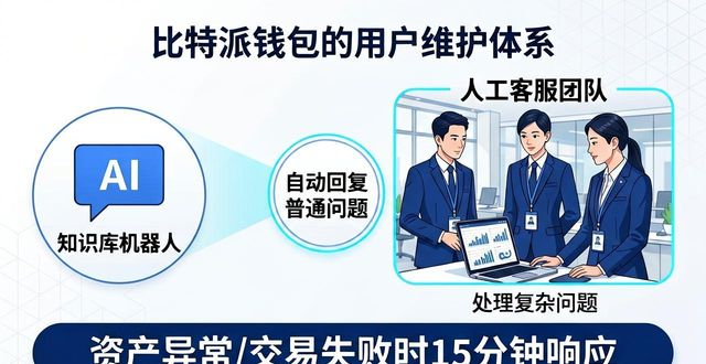 比特派Bitpie钱包app的用户增长与维护措施_比特派钱包trx_比特派钱包体系