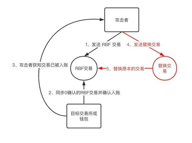 比特派使用教程：如何制定数字货币投资计划
