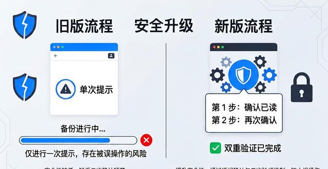 比特派钱包新旧版区别大吗 看看这几点变化