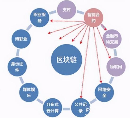 比特派教程：为什么数据监控对资产安全这么重要？3个关键点讲解