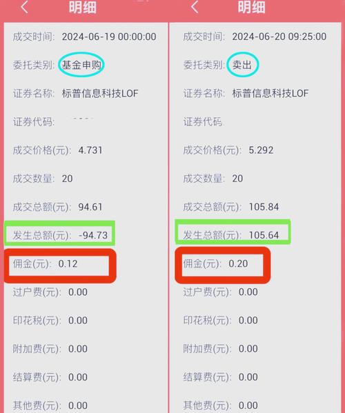 比特派钱包套利技巧：跨DEX搬砖+资金费率对冲，500U起步赚差价