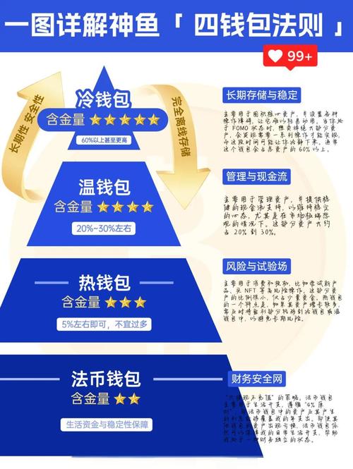 理解比特派钱包—冷钱包的市场课题_冷钱包比特派_比特派钱包是热钱包吗