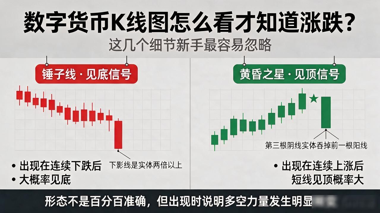 数字货币K线图怎么看才知道涨跌？这几个细节新手最容易忽略