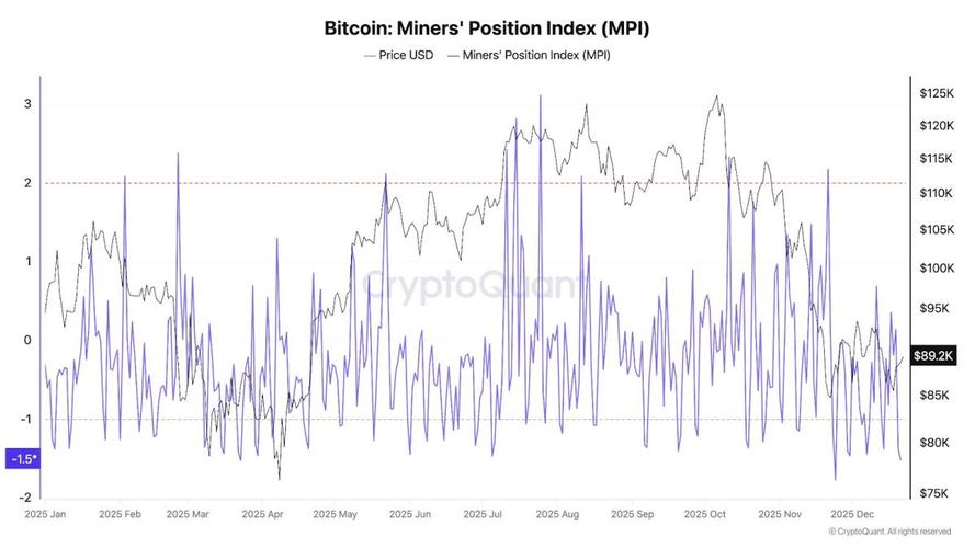 比特派钱包发展回顾：从多链安全升级到非托管模式的成功经验