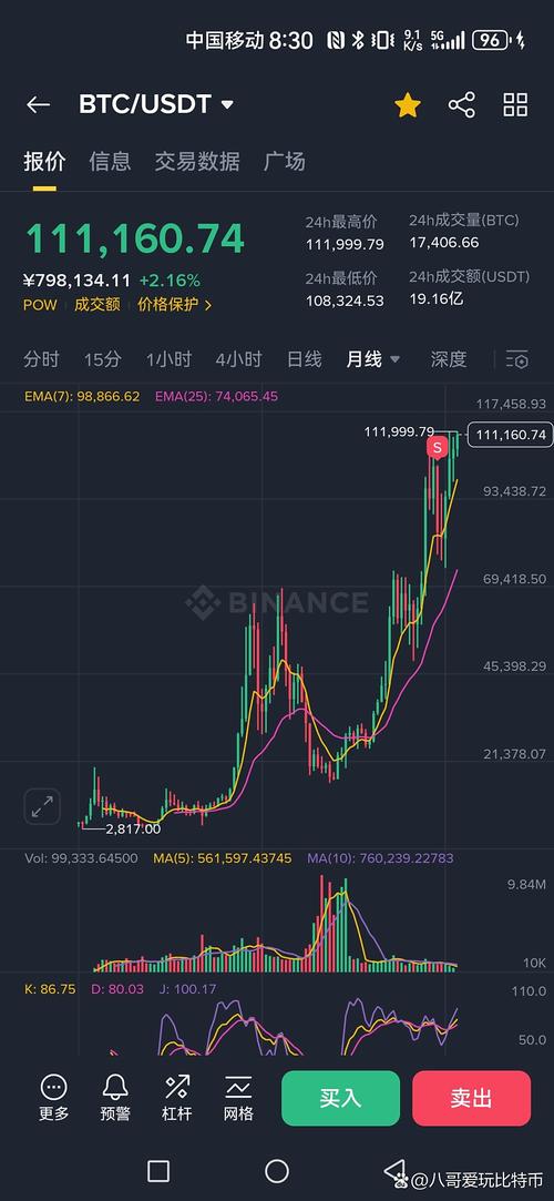 从比特派官网看行情：主流平稳，新兴波动大