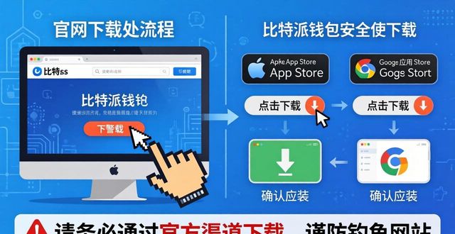 比特派钱包中国版官网使用指南