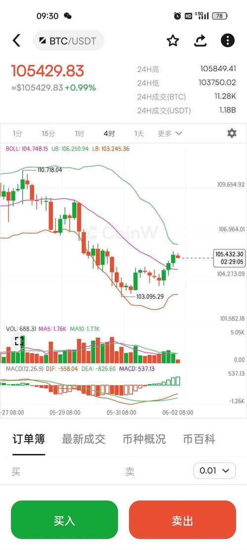 比特派钱包行情分析教程：下载安装到看K线深度图详解