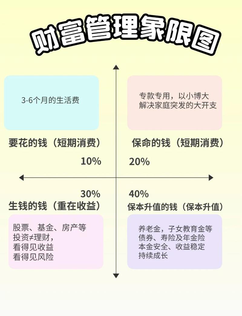 比特派资金分配教程：如何设置资产配置控制风险