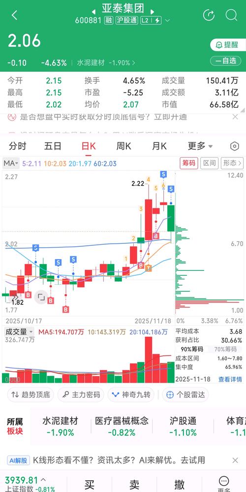 Bitpie用户故事：坚持定投三个月收益40%，大跌时没割肉反而赚了
