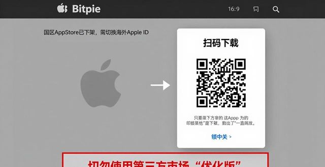 Bitpie官网正版下载 完整流程详解