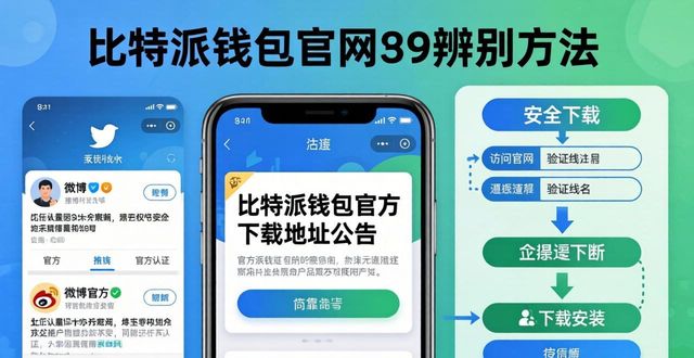 比特派钱包下载时如何辨别真假官网