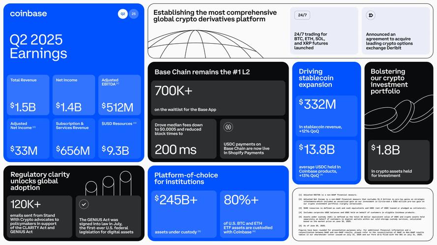 Maximizing Your Returns： Investing Through Bitpie Wallet Using Bitpie Wallet to Maximize Your Crypto Returns: Stake and Earn