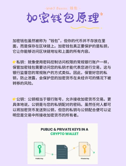 如何通过比特派钱包构建长期加密投资体系？三步实操经验分享