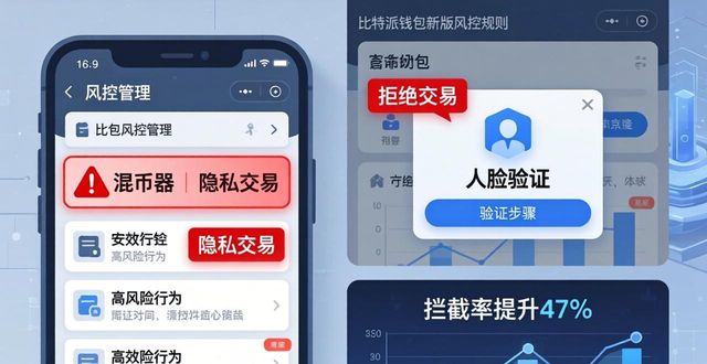 比特派钱包新版风控规则，小心这些操作会被盯上